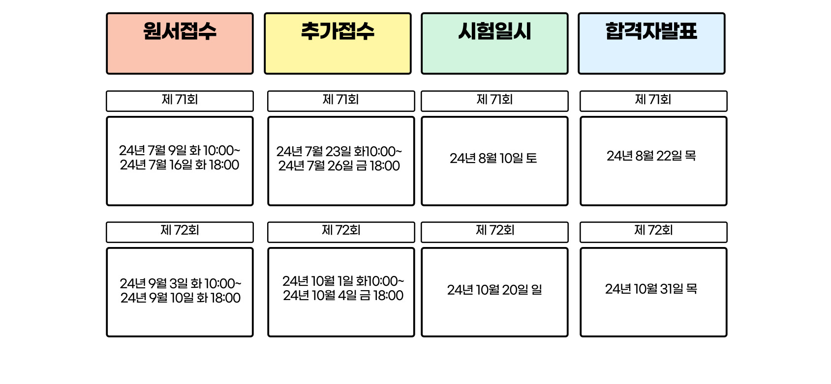 한국사능력검정시험 일정