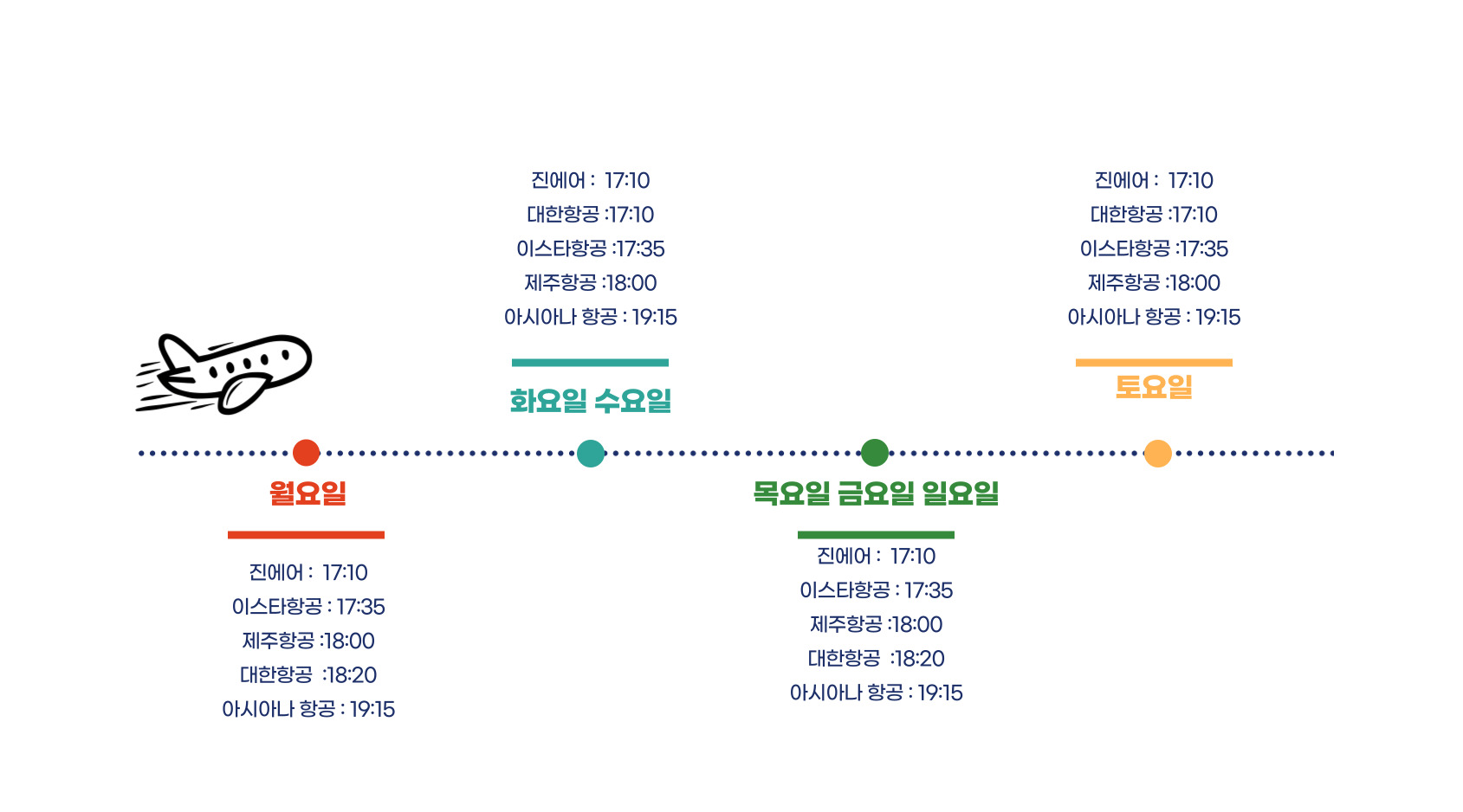 치앙마이 직항