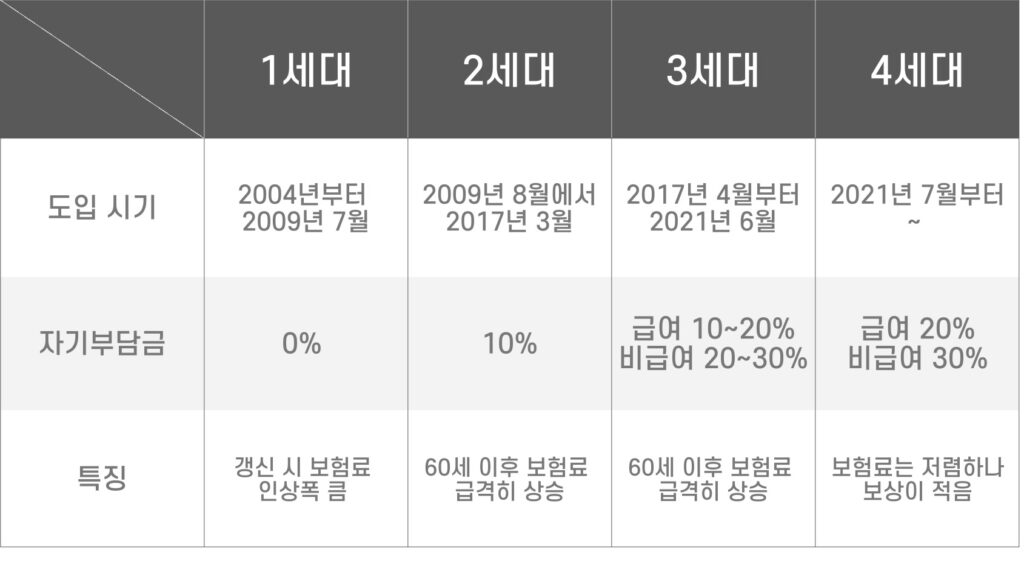 실비보험